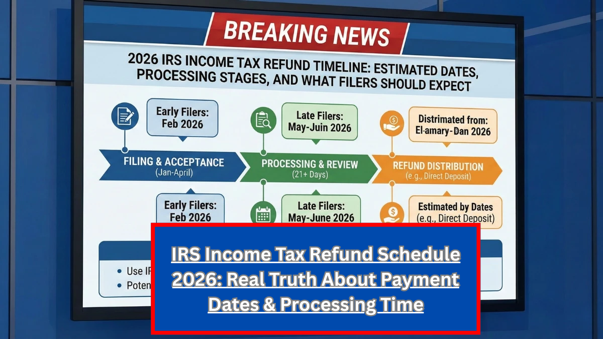 IRS Income Tax Refund Schedule 2026